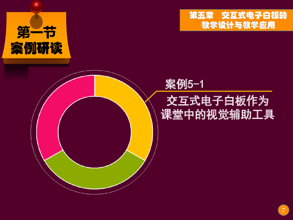《现代教育技术应用》演示文稿-案例研读：交互式电子白板的教学功能（第一讲）_第7页
