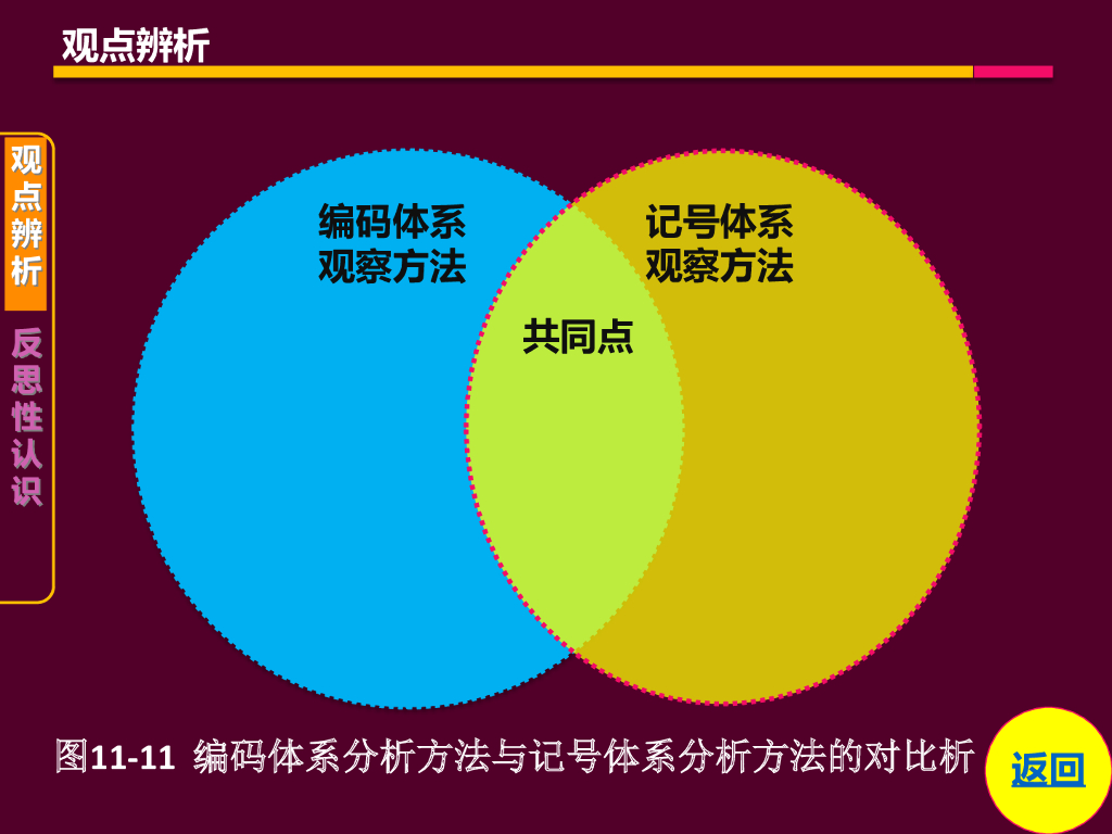 《现代教育技术应用》演示文稿-反思提高：分析课堂观察方法与平时听课的联系与区别（第一讲）_第6页