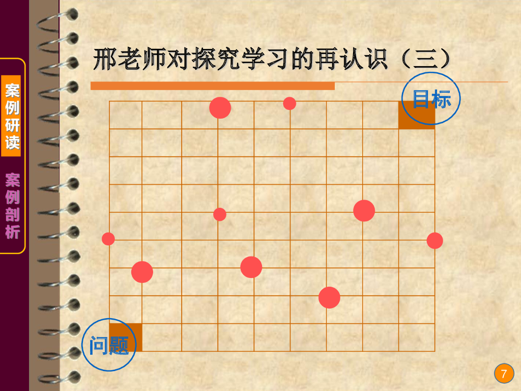 《现代教育技术应用》演示文稿-案例研读：课堂观察伴我专业成长（第四讲）_第7页