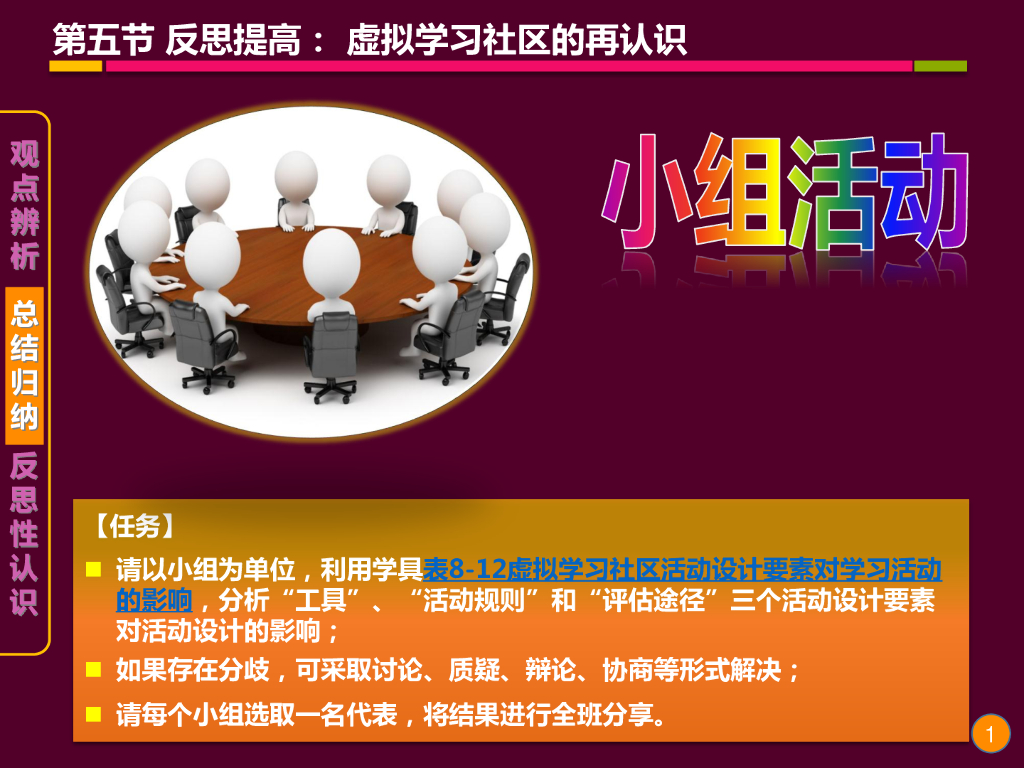 《现代教育技术应用》演示文稿-反思提高：虚拟学习社区的再认识（第二讲）