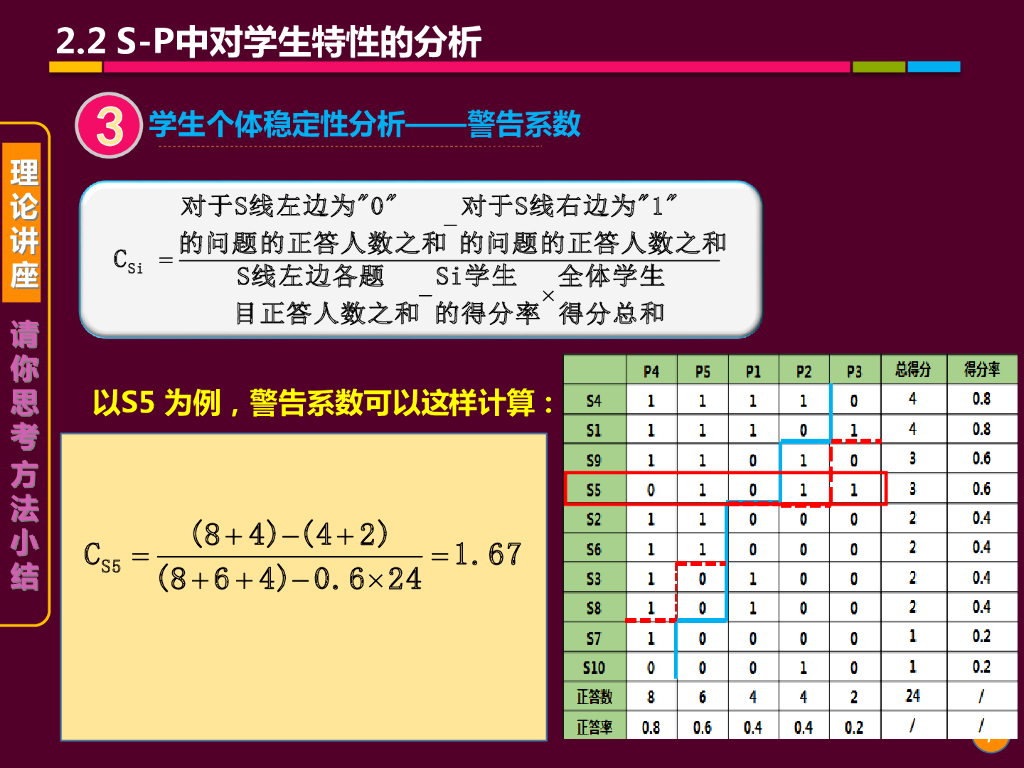 《现代教育技术应用》演示文稿-理论讲座：S-P表分析的基本理论 （第二讲）_第7页