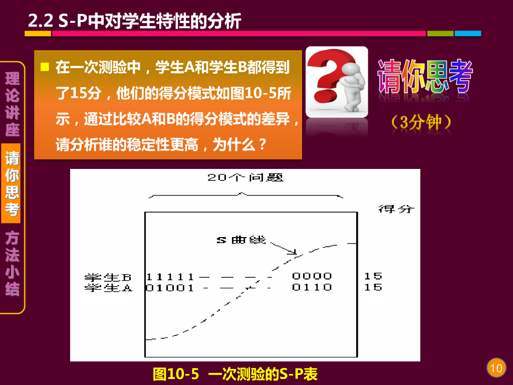 《现代教育技术应用》演示文稿-理论讲座：S-P表分析的基本理论 （第二讲）_第10页