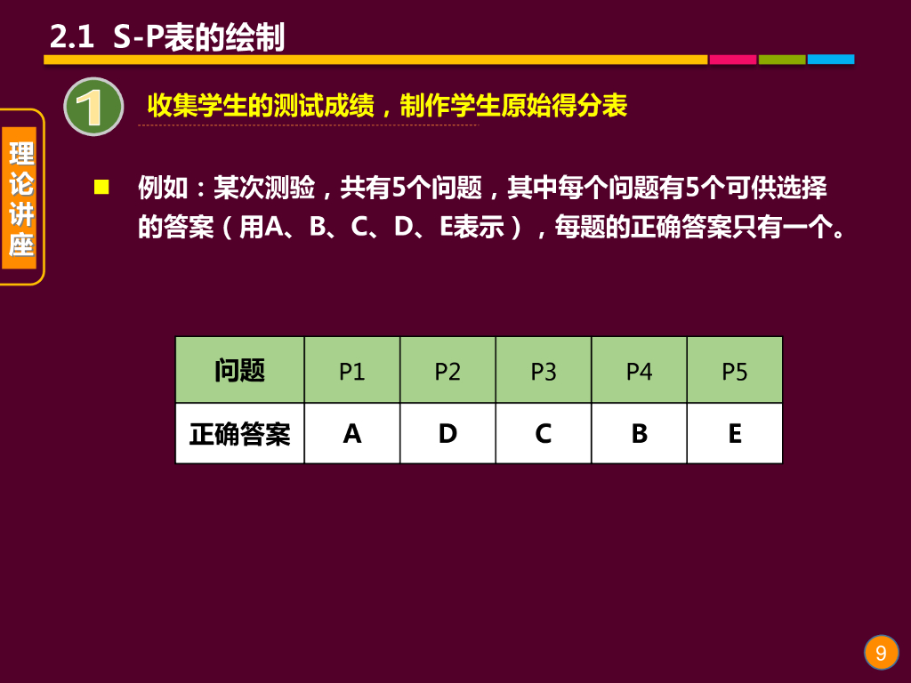 《现代教育技术应用》演示文稿-理论讲座：S-P表分析的基本理论 （第一讲）_第9页