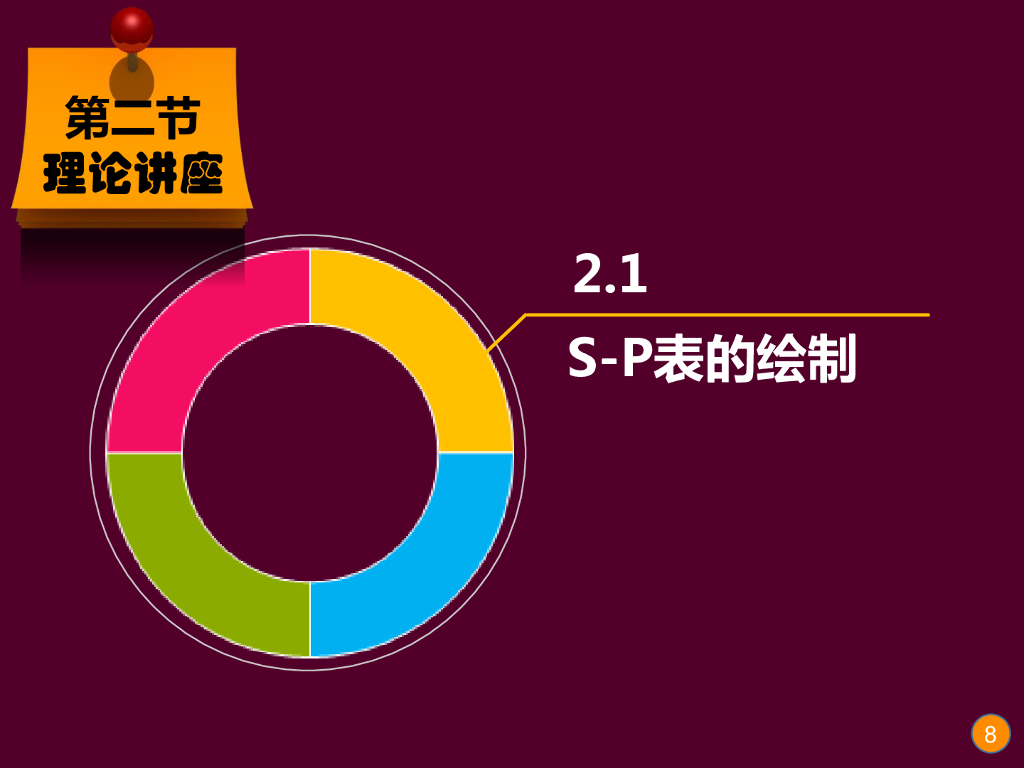 《现代教育技术应用》演示文稿-理论讲座：S-P表分析的基本理论 （第一讲）_第8页