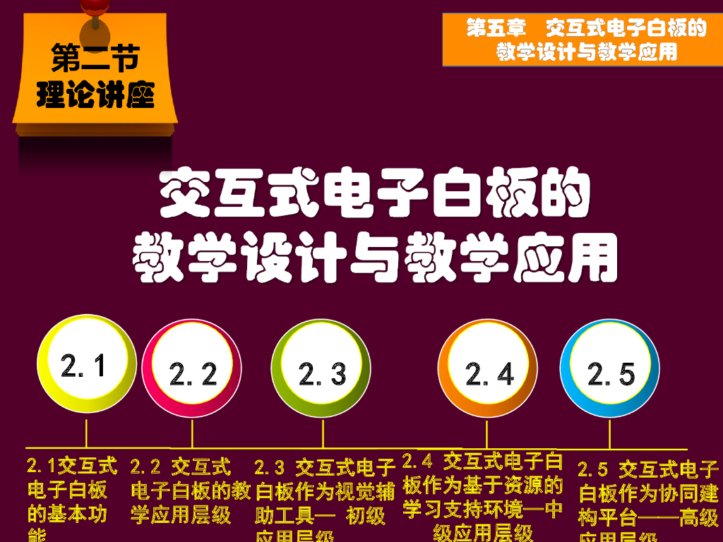 《现代教育技术应用》演示文稿-理论讲座：交互式电子白板的基本功能与教学应用层级（第一讲）