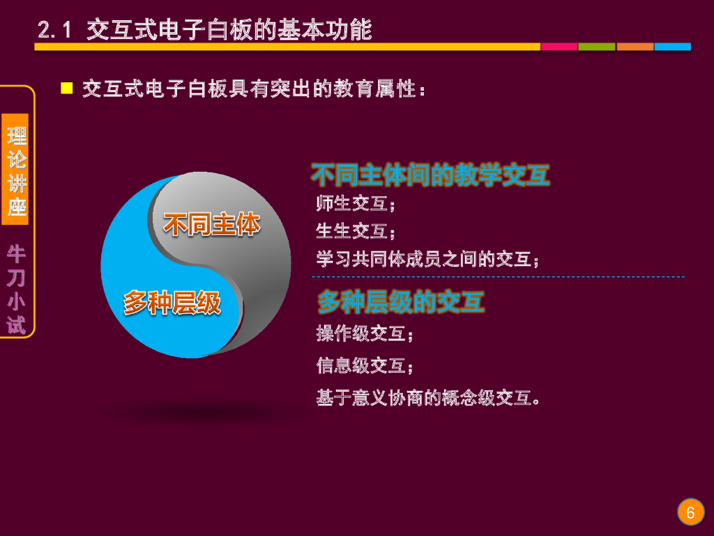 《现代教育技术应用》演示文稿-理论讲座：交互式电子白板的基本功能与教学应用层级（第一讲）_第6页