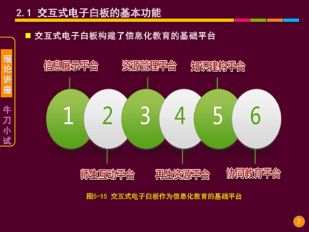 《现代教育技术应用》演示文稿-理论讲座：交互式电子白板的基本功能与教学应用层级（第一讲）_第7页