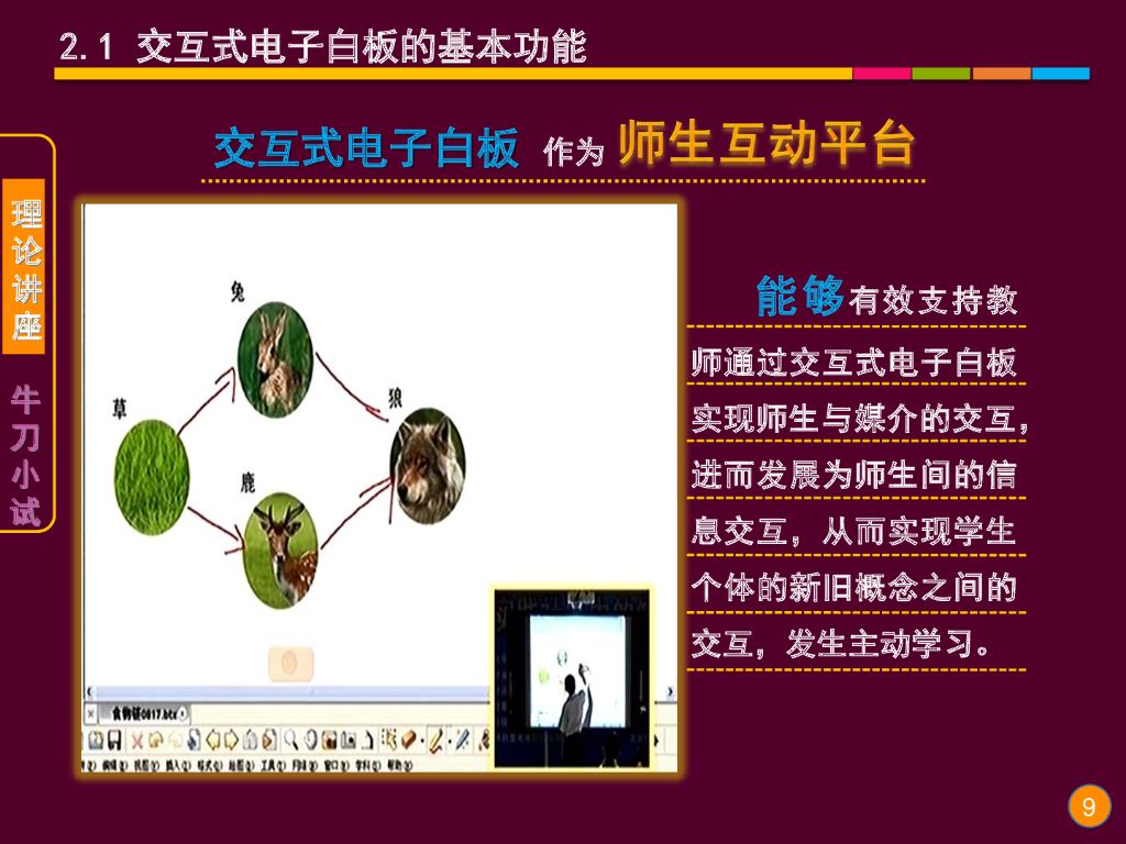 《现代教育技术应用》演示文稿-理论讲座：交互式电子白板的基本功能与教学应用层级（第一讲）_第9页