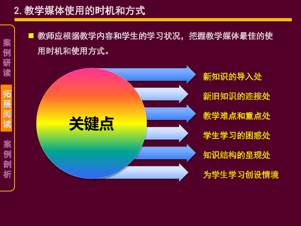 《现代教育技术应用》演示文稿-案例研读：杨老师的音乐课（第三讲）_第7页