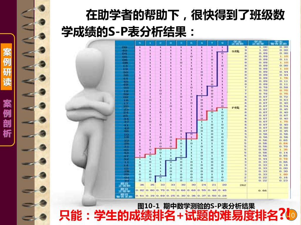 《现代教育技术应用》演示文稿-案例研读：学习分析初体验_第10页