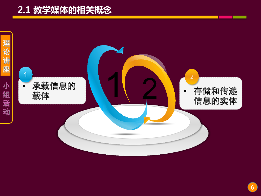 《现代教育技术应用》演示文稿-理论讲座：教学媒体的选择与利用（第一讲）_第6页