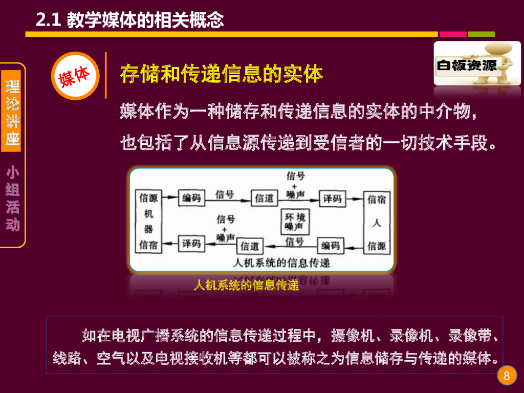 《现代教育技术应用》演示文稿-理论讲座：教学媒体的选择与利用（第一讲）_第8页