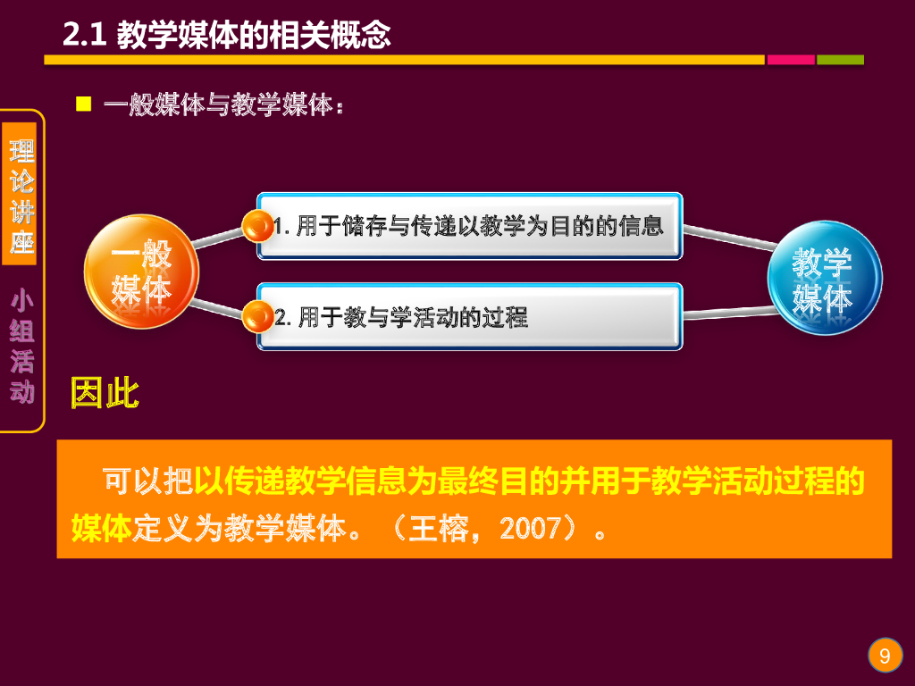 《现代教育技术应用》演示文稿-理论讲座：教学媒体的选择与利用（第一讲）_第9页