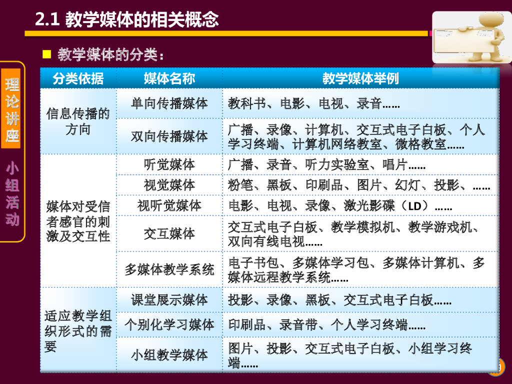 《现代教育技术应用》演示文稿-理论讲座：教学媒体的选择与利用（第一讲）_第10页
