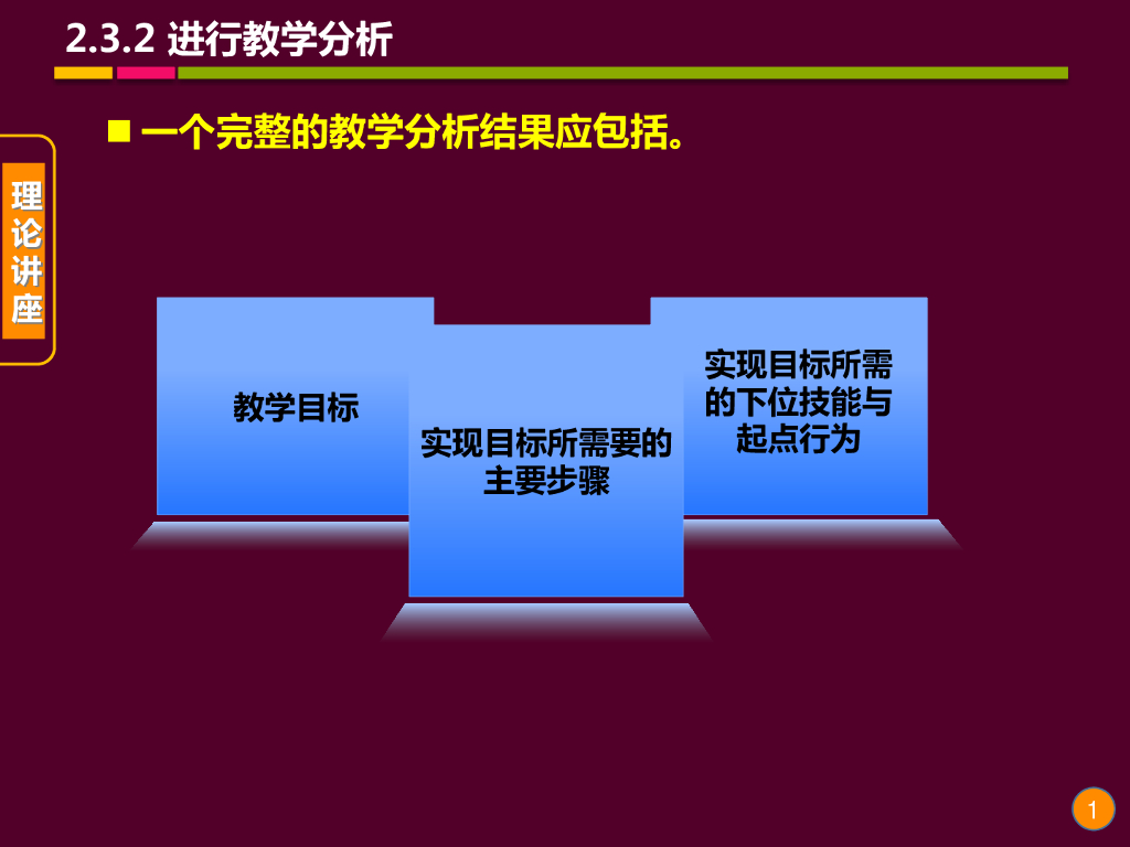 《现代教育技术应用》演示文稿-理论讲座：教学设计的基础理论与方法（第七讲）