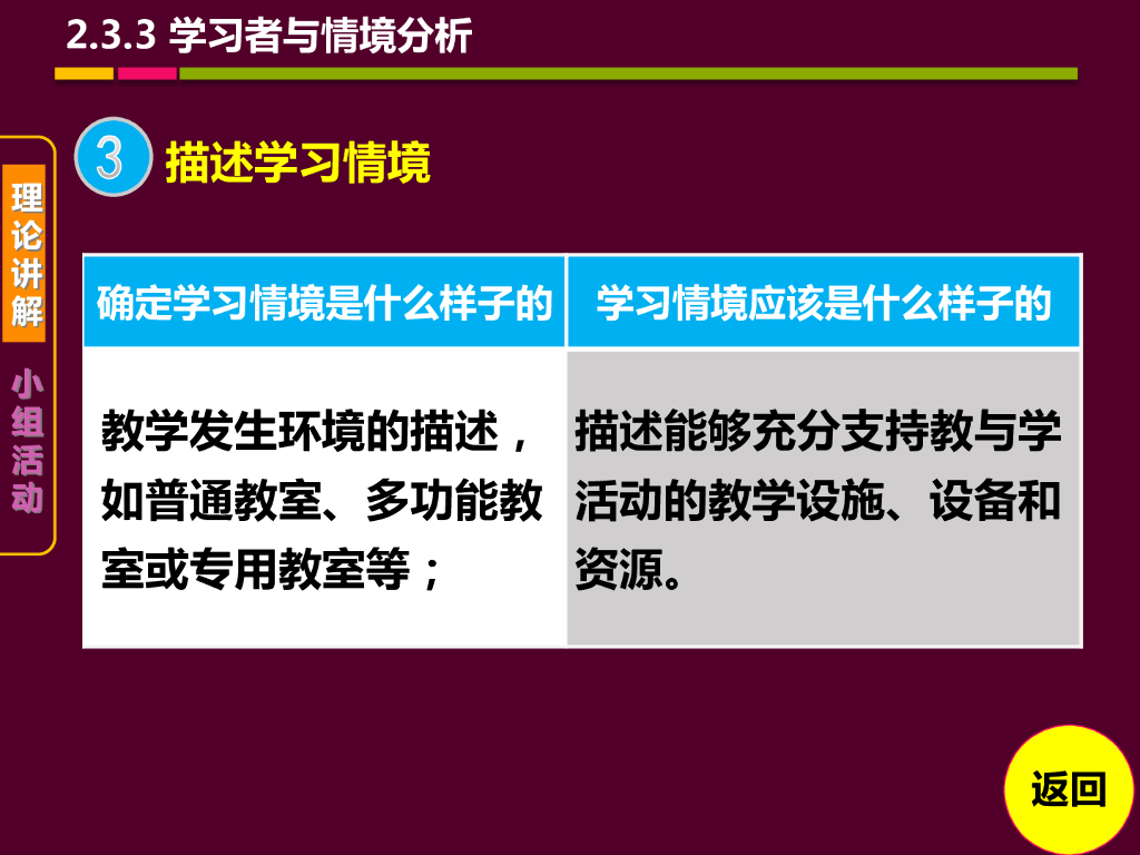 《现代教育技术应用》演示文稿-理论讲座：教学设计的基础理论与方法（第七讲）_第7页
