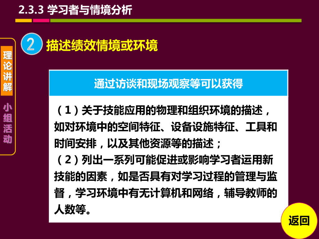 《现代教育技术应用》演示文稿-理论讲座：教学设计的基础理论与方法（第七讲）_第6页
