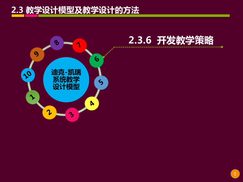 《现代教育技术应用》演示文稿-理论讲座：教学设计的基础理论与方法（第十讲）