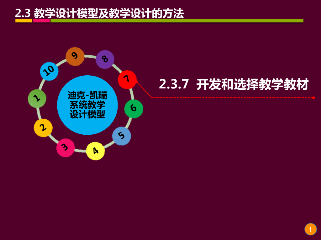 《现代教育技术应用》演示文稿-理论讲座：教学设计的基础理论与方法（第十一讲）