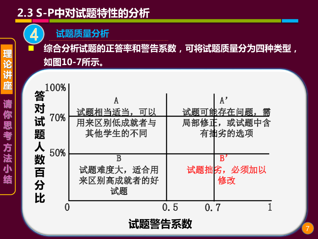 《现代教育技术应用》演示文稿-理论讲座：S-P表分析的基本理论 （第三讲）_第7页