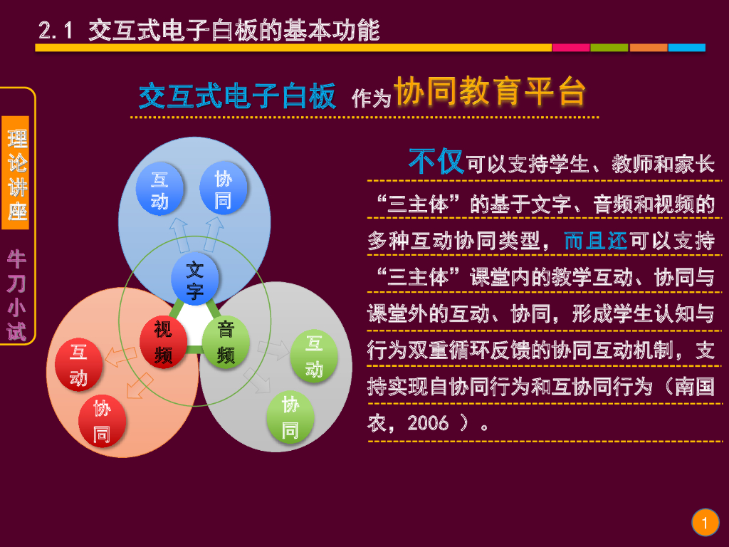 《现代教育技术应用》演示文稿-理论讲座：交互式电子白板的基本功能与教学应用层级（第二讲）