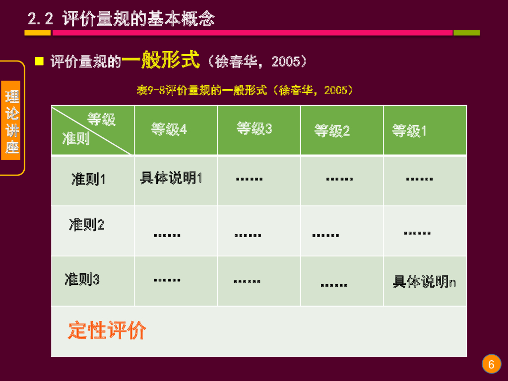 《现代教育技术应用》演示文稿-理论讲座：教育评价与评价量规的理论与应用（第四讲）_第6页