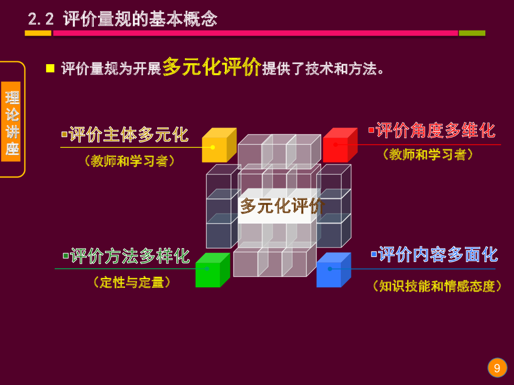 《现代教育技术应用》演示文稿-理论讲座：教育评价与评价量规的理论与应用（第四讲）_第9页