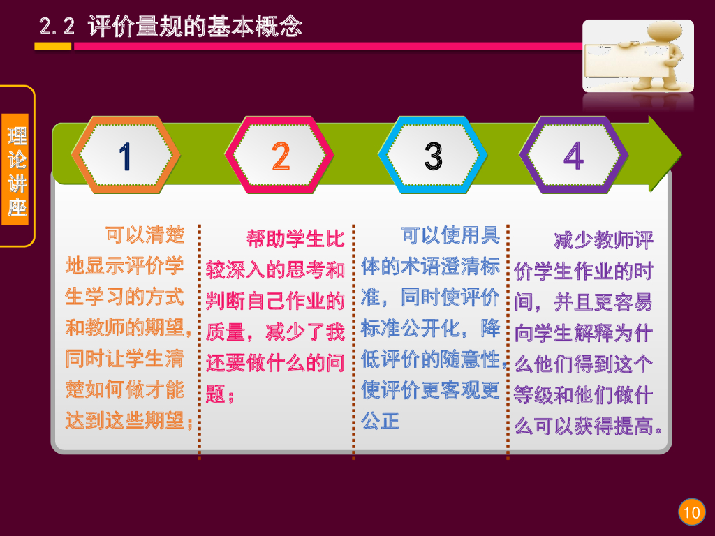 《现代教育技术应用》演示文稿-理论讲座：教育评价与评价量规的理论与应用（第四讲）_第10页
