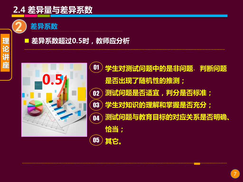 《现代教育技术应用》演示文稿-理论讲座：S-P表分析的基本理论 （第四讲）_第7页