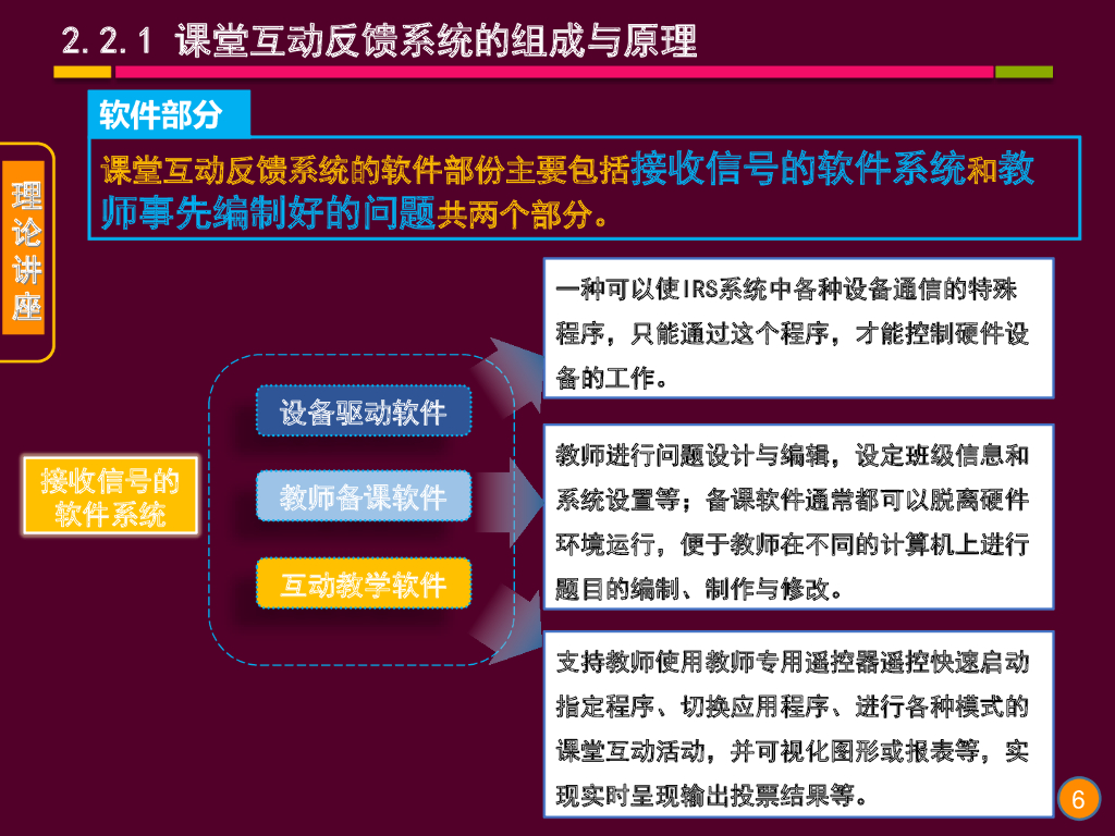 《现代教育技术应用》演示文稿-理论讲座：课堂互动反馈系统及其教学应用（第二讲）_第6页