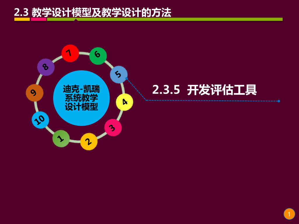 《现代教育技术应用》演示文稿-理论讲座：教学设计的基础理论与方法（第九讲）