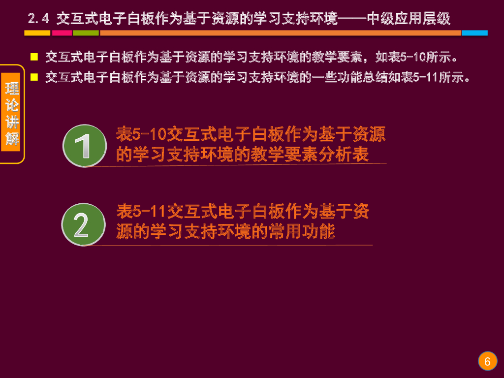 《现代教育技术应用》演示文稿-理论讲座：交互式电子白板的基本功能与教学应用层级（第五讲）_第6页