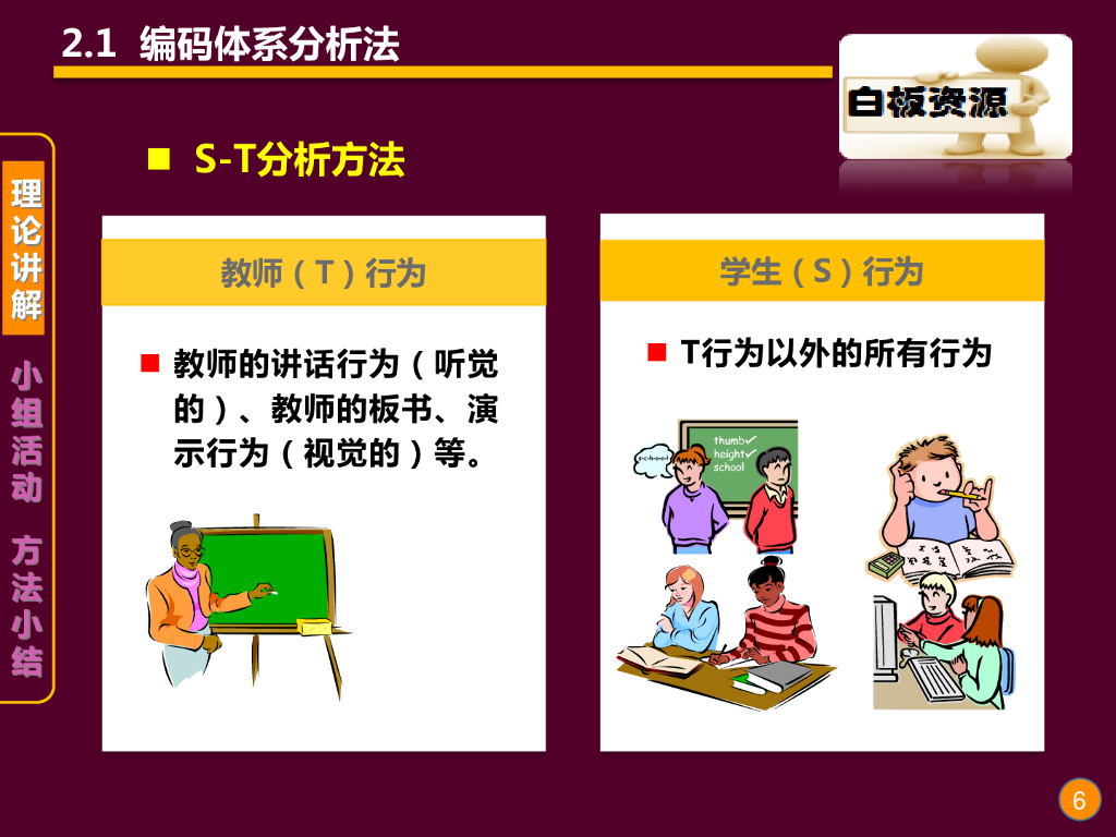 《现代教育技术应用》演示文稿-理论讲座：课堂教学录像分析技术的方法与应用（第二讲）_第6页