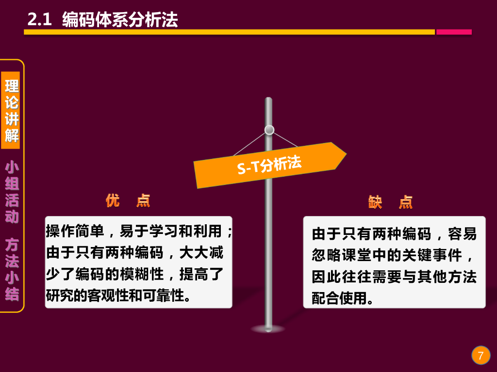 《现代教育技术应用》演示文稿-理论讲座：课堂教学录像分析技术的方法与应用（第二讲）_第7页