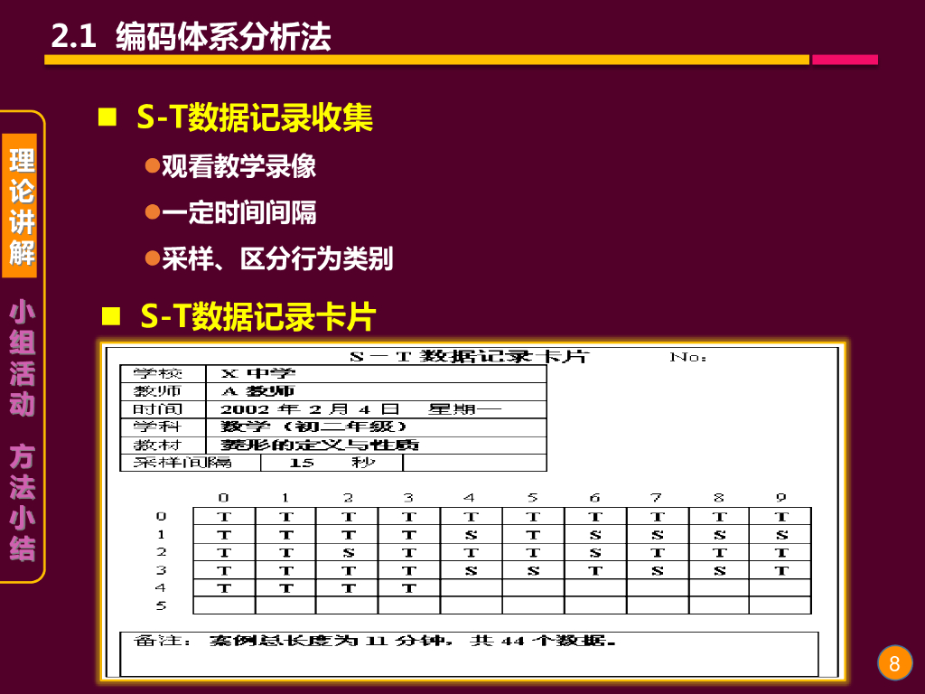 《现代教育技术应用》演示文稿-理论讲座：课堂教学录像分析技术的方法与应用（第二讲）_第8页
