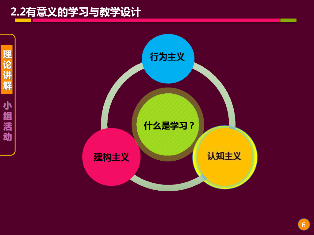 《现代教育技术应用》演示文稿-理论讲座：教学设计的基础理论与方法（第三讲）_第6页