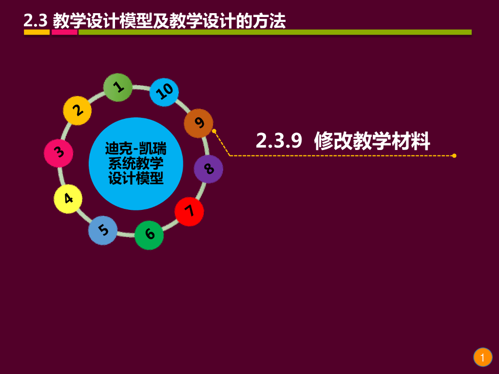 《现代教育技术应用》演示文稿-理论讲座：教学设计的基础理论与方法（第十三讲）