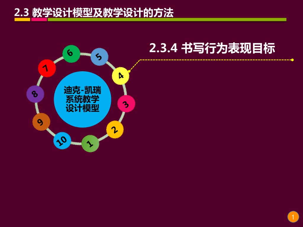《现代教育技术应用》演示文稿-理论讲座：教学设计的基础理论与方法（第八讲）8