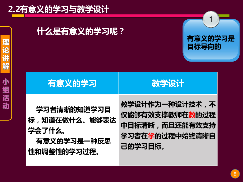《现代教育技术应用》演示文稿-理论讲座：教学设计的基础理论与方法（第四讲）_第8页