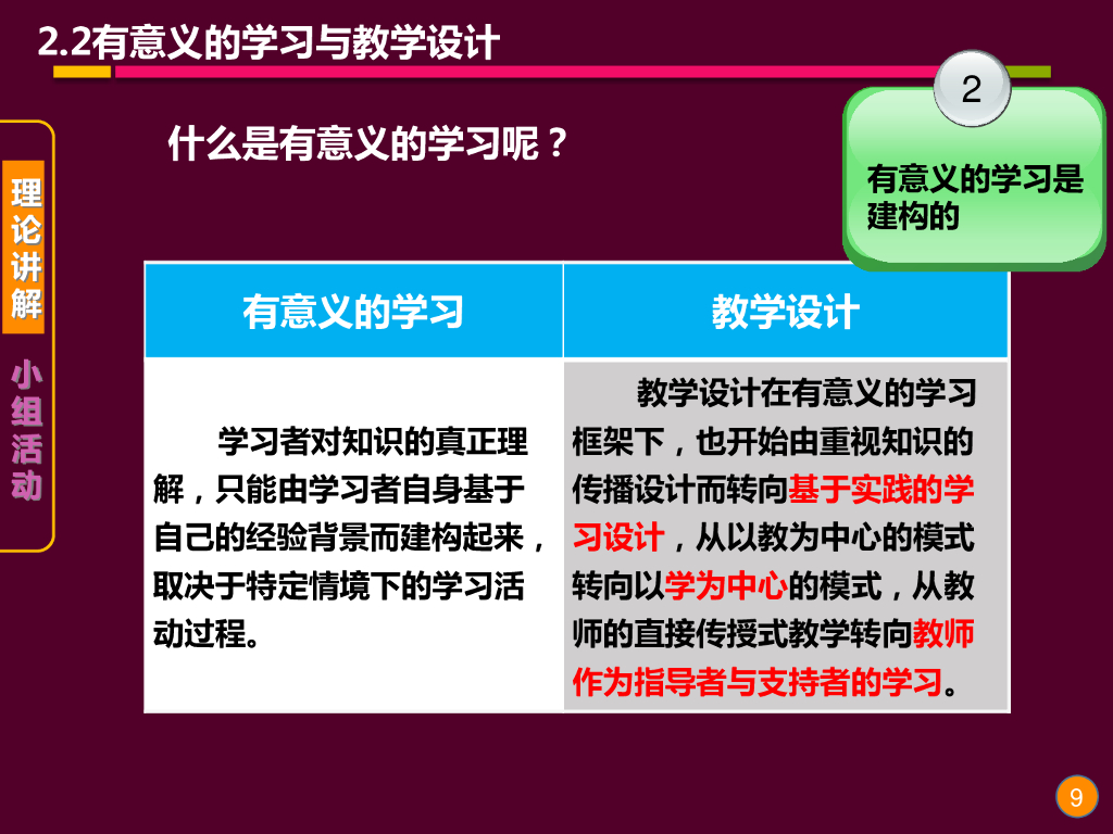 《现代教育技术应用》演示文稿-理论讲座：教学设计的基础理论与方法（第四讲）_第9页