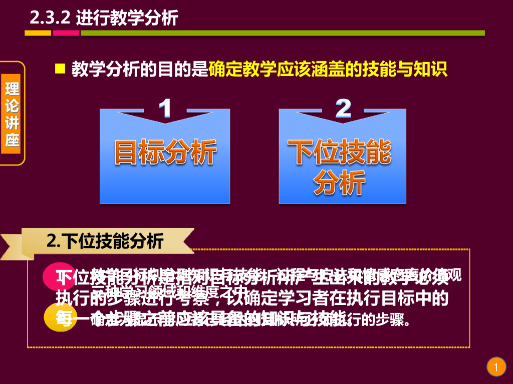 《现代教育技术应用》演示文稿-理论讲座：教学设计的基础理论与方法（第六讲）