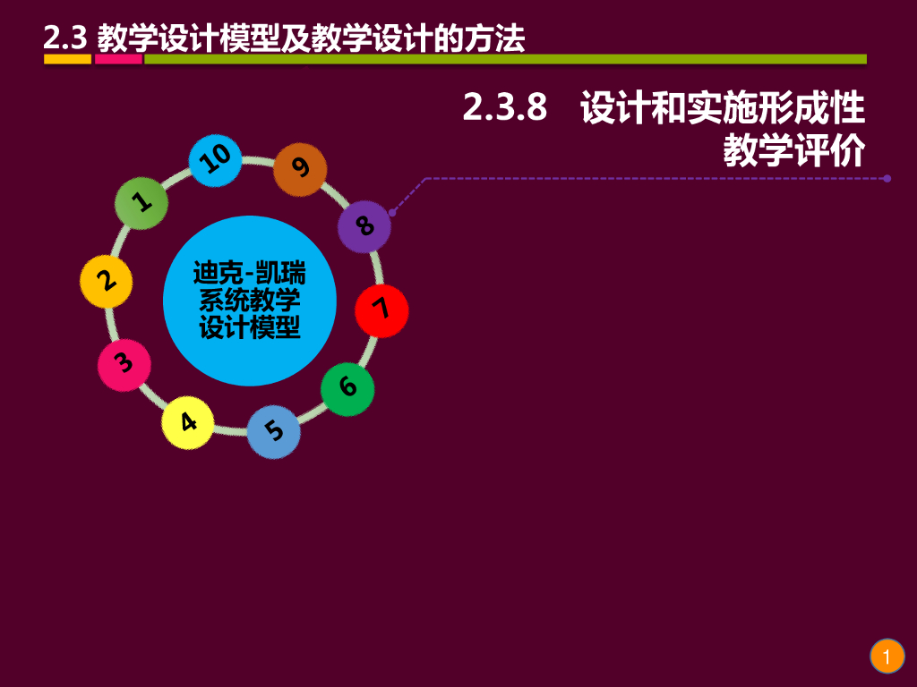 《现代教育技术应用》演示文稿-理论讲座：教学设计的基础理论与方法（第十二讲）