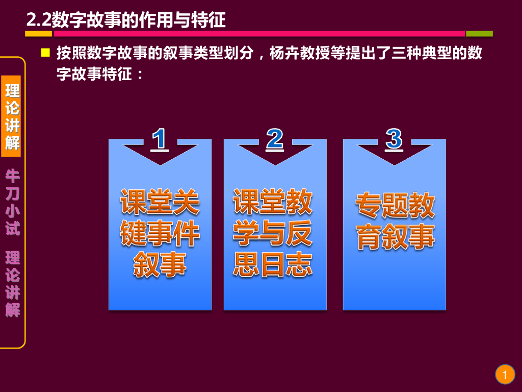 《现代教育技术应用》演示文稿-理论讲座：数字故事叙事与教学反思的理论与实践（第四讲）