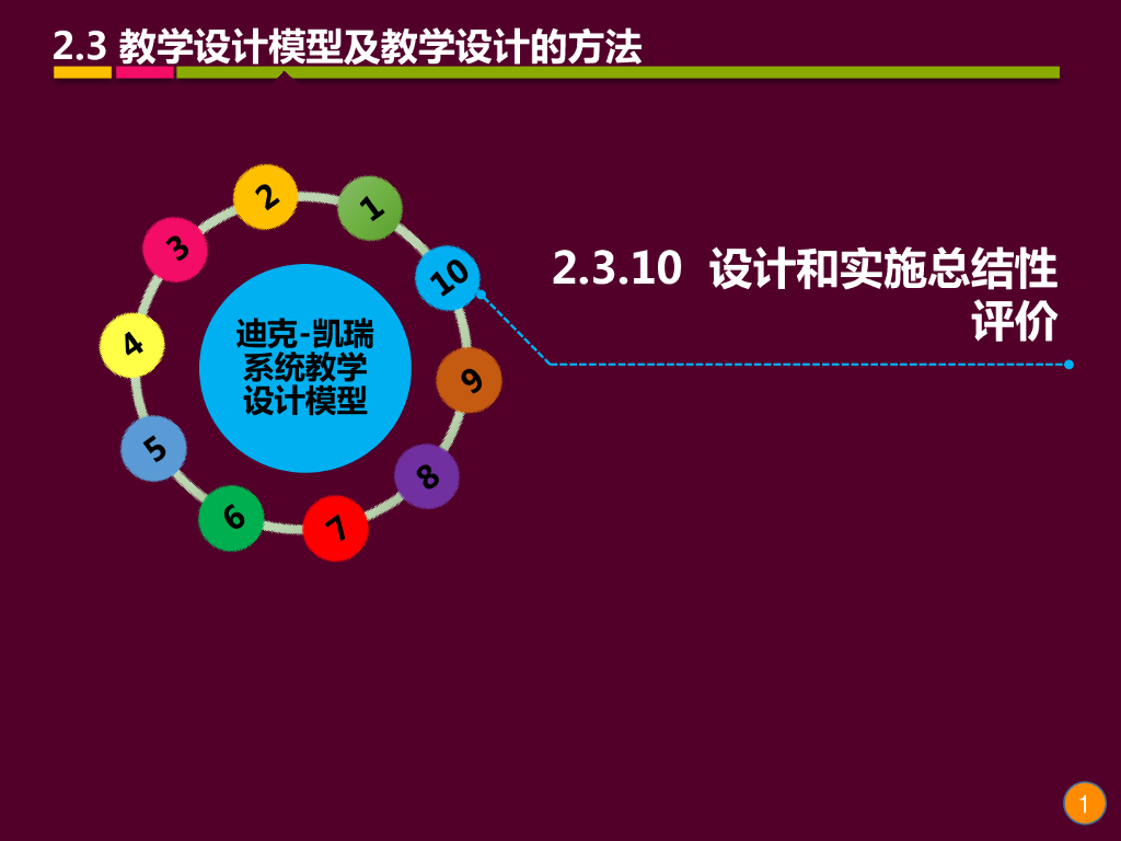 《现代教育技术应用》演示文稿-理论讲座：教学设计的基础理论与方法（第十四讲）