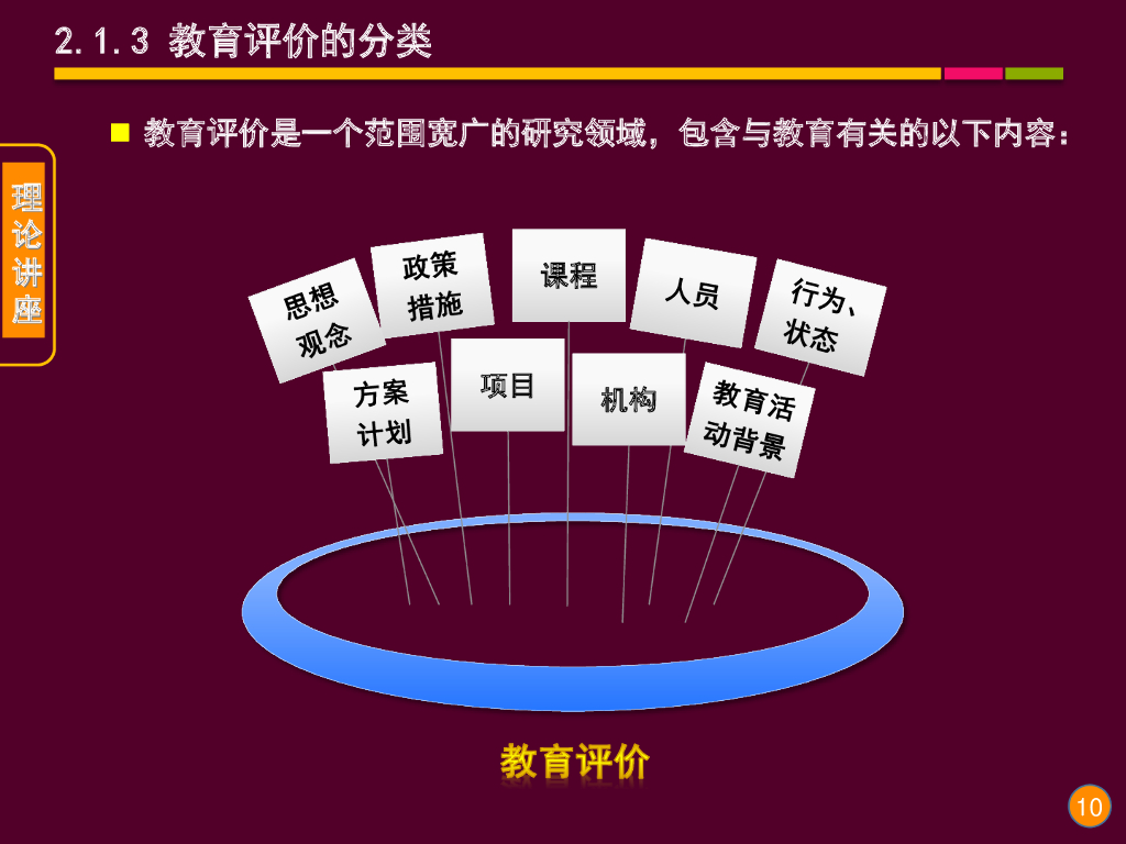 《现代教育技术应用》演示文稿-理论讲座：教育评价与评价量规的理论与应用（第二讲）_第10页