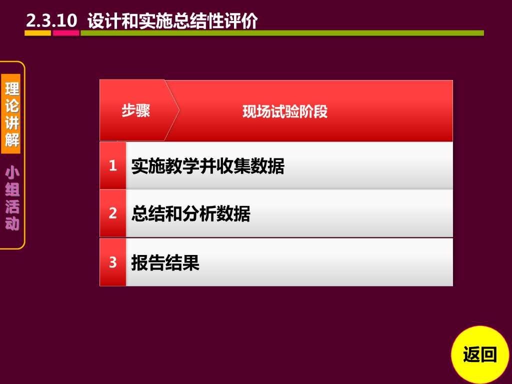 《现代教育技术应用》演示文稿-理论讲座：教学设计的基础理论与方法（第十四讲）_第6页