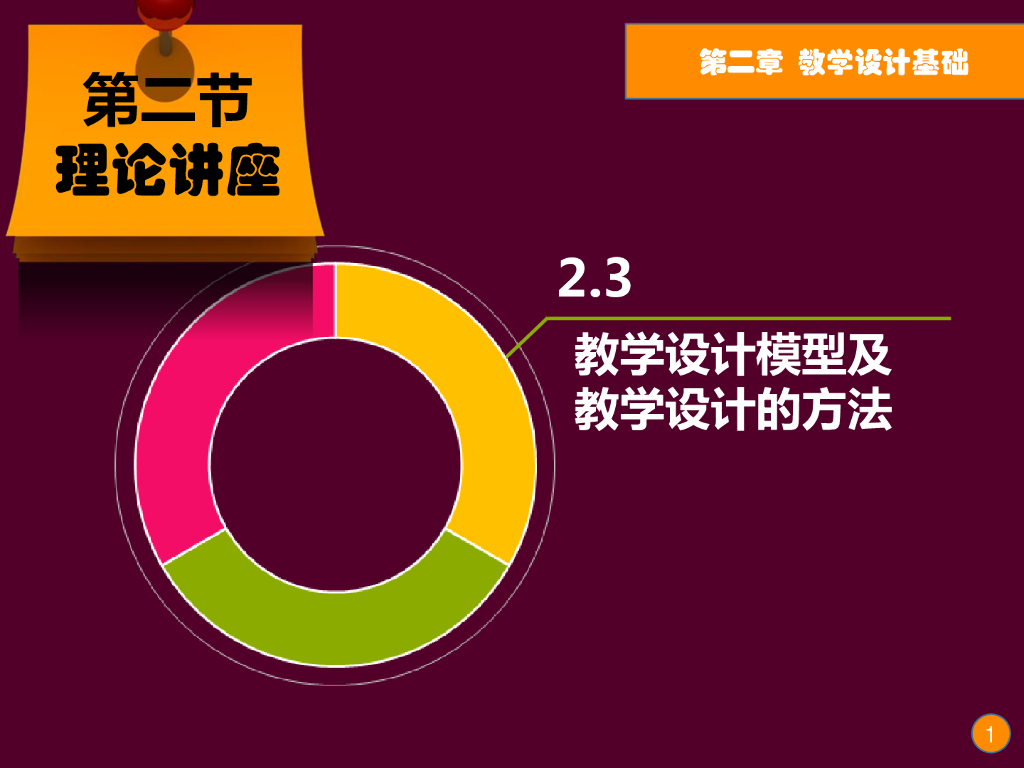 《现代教育技术应用》演示文稿-理论讲座：教学设计的基础理论与方法（第五讲）