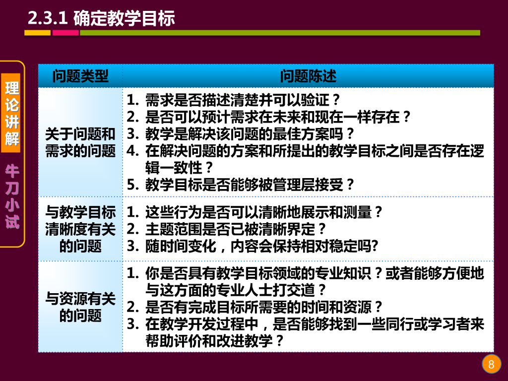 《现代教育技术应用》演示文稿-理论讲座：教学设计的基础理论与方法（第五讲）_第8页