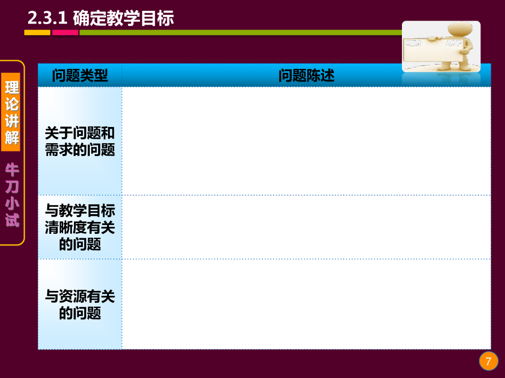 《现代教育技术应用》演示文稿-理论讲座：教学设计的基础理论与方法（第五讲）_第7页