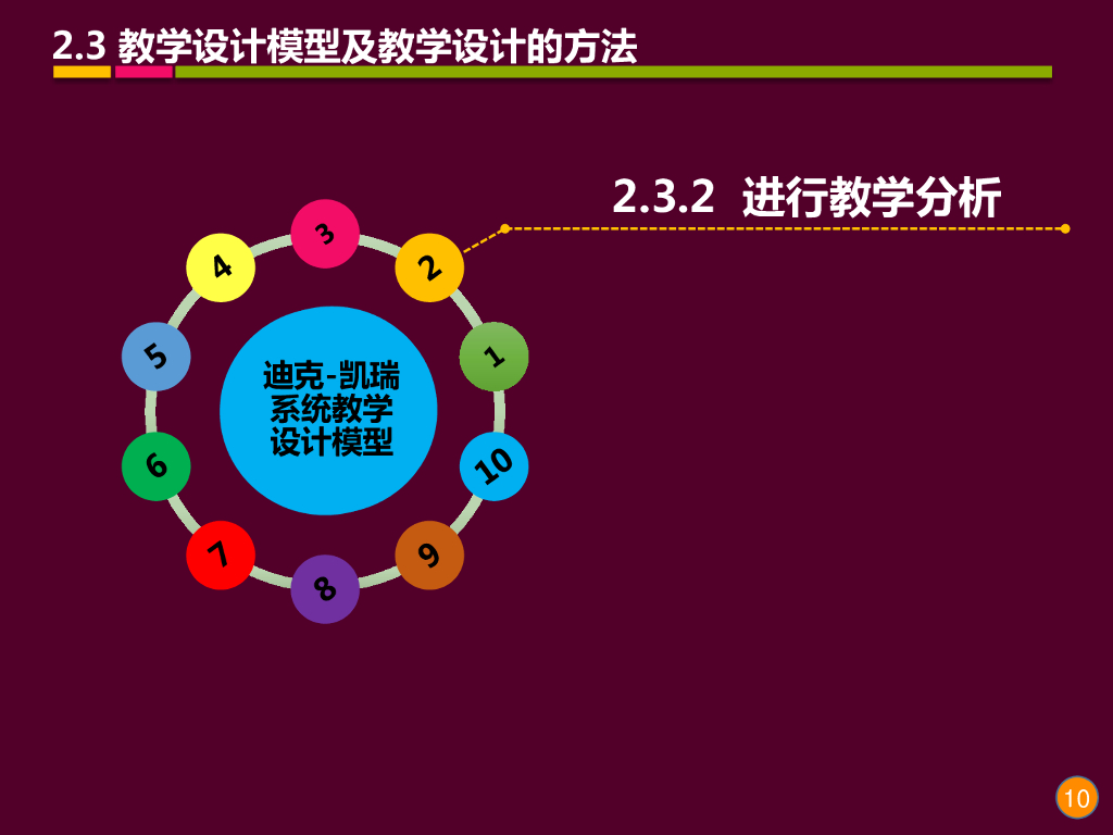 《现代教育技术应用》演示文稿-理论讲座：教学设计的基础理论与方法（第五讲）_第10页